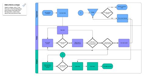 Image result for Procedure Example