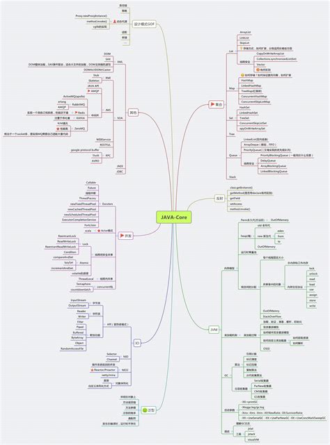 JavaScript Skill Tree 的图像结果