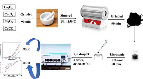 Decantation Process 的图像结果