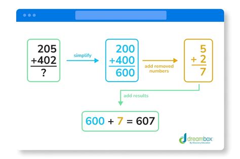 Mathantics.com Basic Mental Math 的图像结果