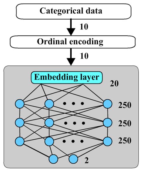 A Three-Stage Fusion Neural Network for Predicting the Risk of Root ...