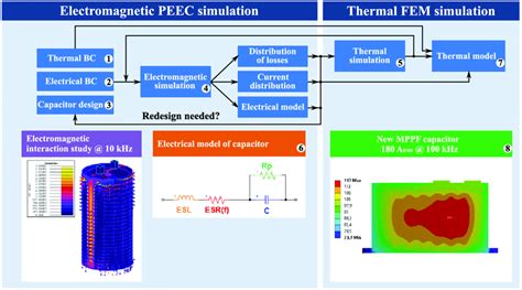 Image result for Cell Multiphysics Simulation