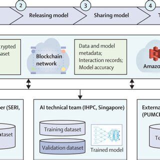 Image result for Operational Objectives