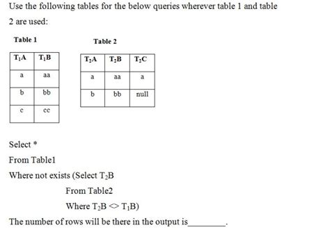Databases: Will not Exist(cc in T1 is not equal to T2) gives TRUE ...