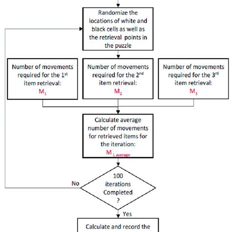 Steps Simulation 的图像结果