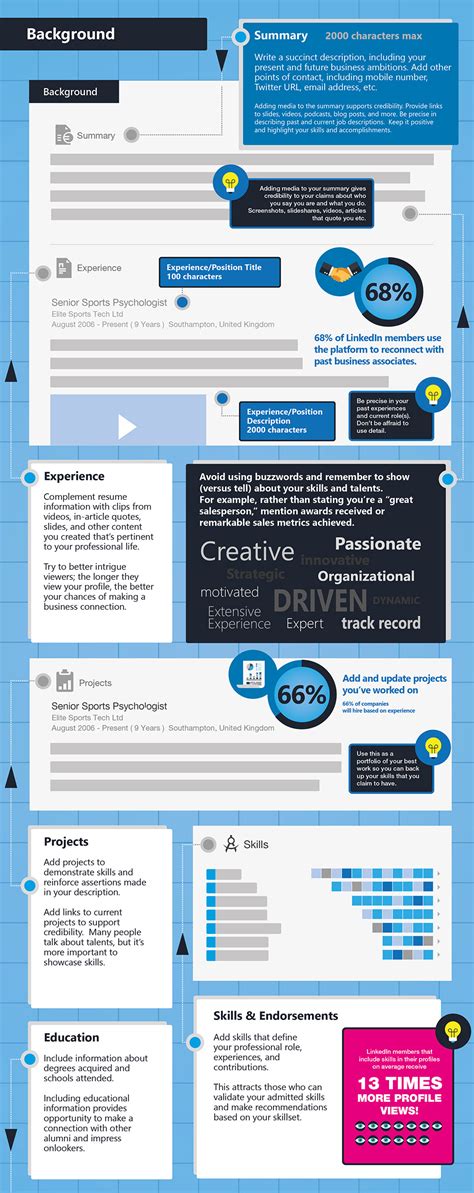 Image result for Experiential Learning Module