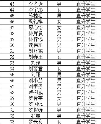 2021年广州市番禺区金华学校符合分类招生报名条件学生名单_小升初网
