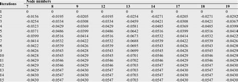 Image result for Gauss-Seidel Method Using Excel