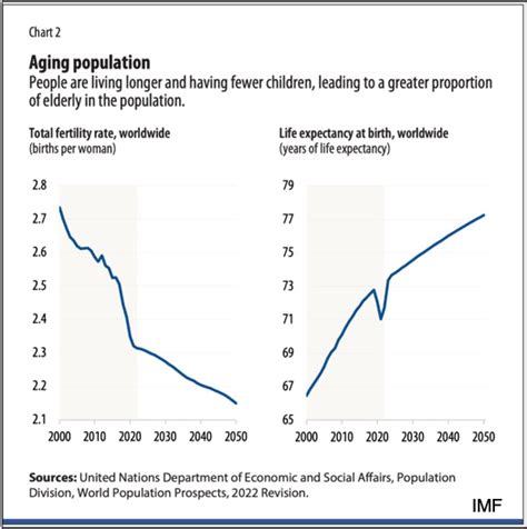 How Europe's Aging Population Is About 85 Year-Olds