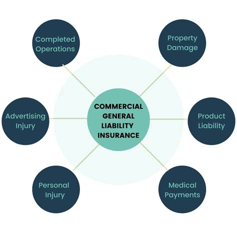 Commercial General Liability Insurance 的图像结果