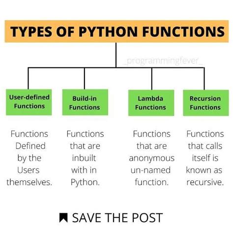 Image result for Python Functions Examples Programs of Picturesque