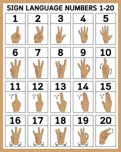 Image result for Cardinal Numbers in Sign Language