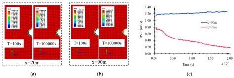 Study on Water Inrush Characteristics of Hard Rock Tunnel Crossing ...