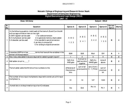 Deld qb unit 3 - nice - Sr. No. Question Option A Option B Option C ...