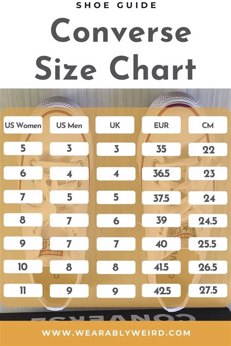Image result for Converse Alignment Chart