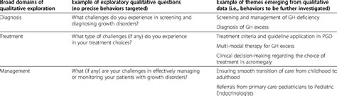 Image result for Exploratory Questions