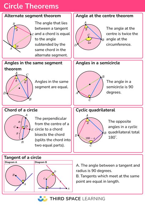Image result for Circle Theorems Using Algebra