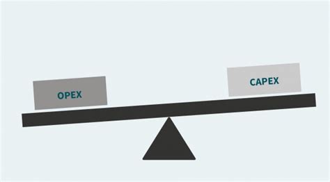 Kuvatulokset haulle capex vs opex