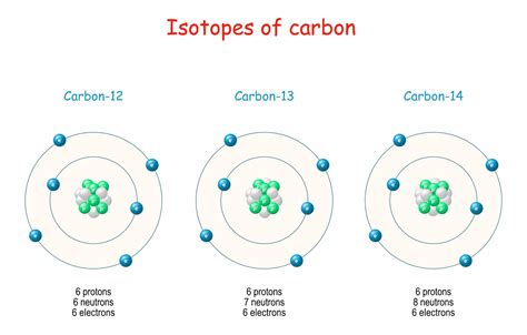 Isotope Atom Manhattan Project: Science > The Atom And Atomic