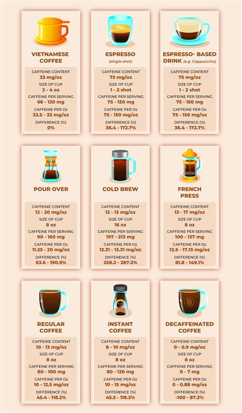Assessing the Caffeine Content of Mountain Dew (Caffeine Chart) – CAFELY