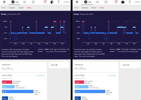 Image result for Fitbit Sleep Tracking Problems
