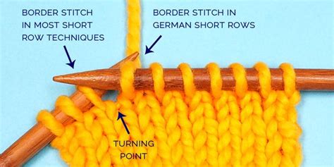 Image result for German Short Rows Tutorial