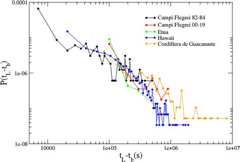 Image result for TL Physics Large Data Set