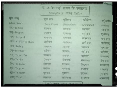 Example of shanach pratyay in sanskrit - Brainly.in