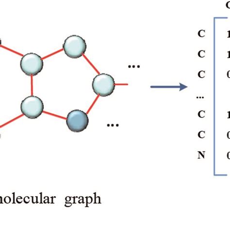 Image result for Molecule Graph