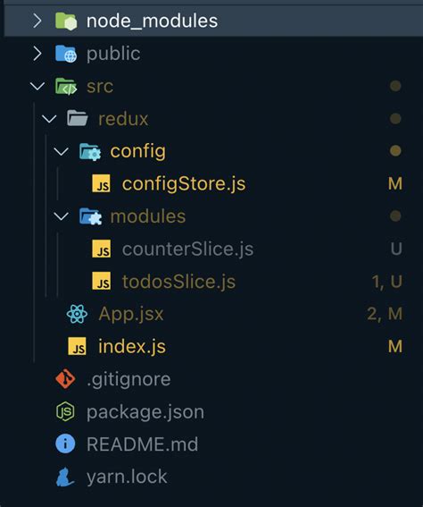 Redux Toolkit TypeScript API 的图像结果