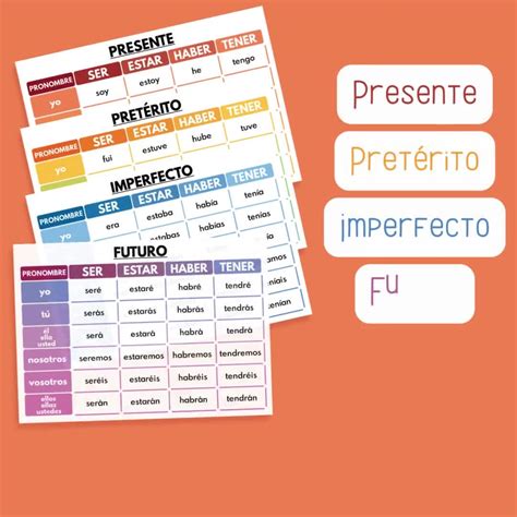 Imperfect Ser And Estar