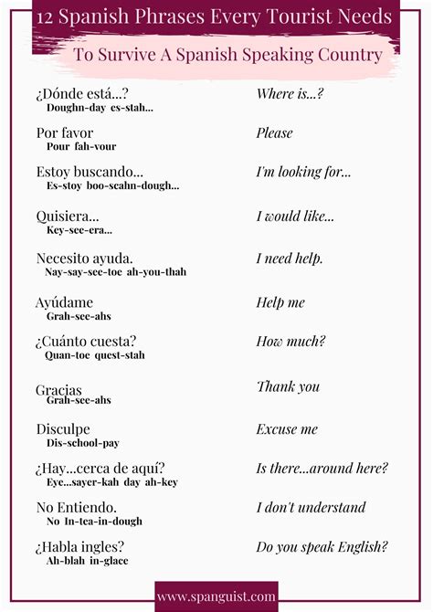 Pin by Lopez on Espagnol | Basic spanish words, Useful spanish phrases ...