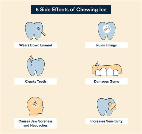 Can Chewing Ice Give You Cavities at Olga Rayford blog
