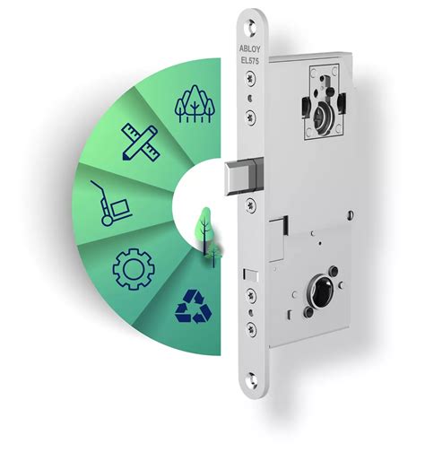 Electric Locks | ASSA ABLOY