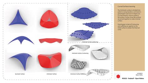 The Beginning | CEPT - Portfolio