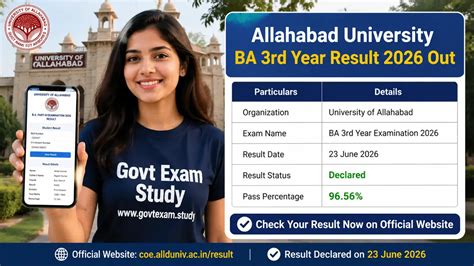 Allahabad University BA 3rd Year Result 2026 Out, Check Scorecard