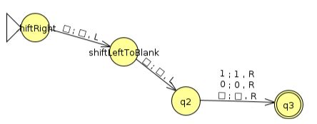 Image result for Tutorials for Turing Machine Examples