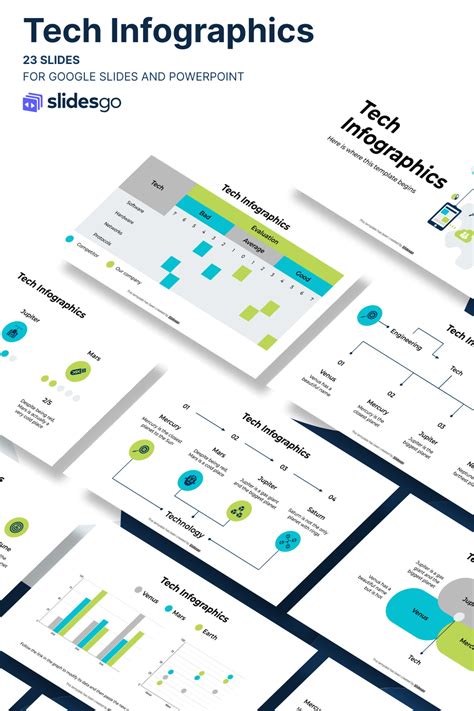 Image result for TechBlog Infographic