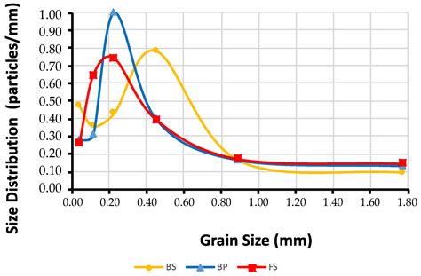Using Natural Raw Materials and CEM Approach for the Design of Andean ...