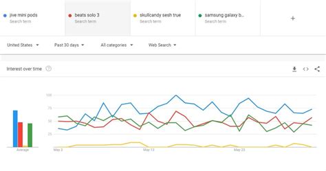 Jive Mini Pods Tutorial 的图像结果