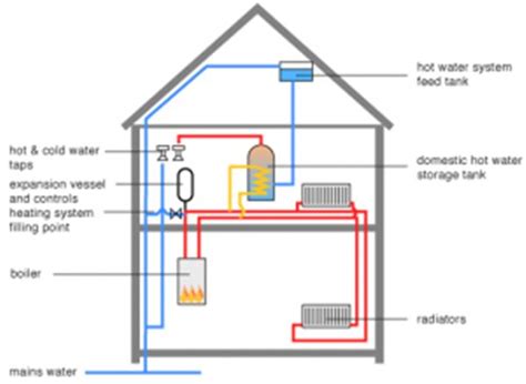 Heating System 的图像结果