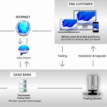Image result for Saxo Open API Python