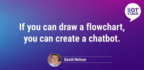 How to Create Chatbot without Machine Learning 的图像结果