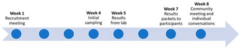 Returning Individual Tap Water Testing Results to Research Study ...