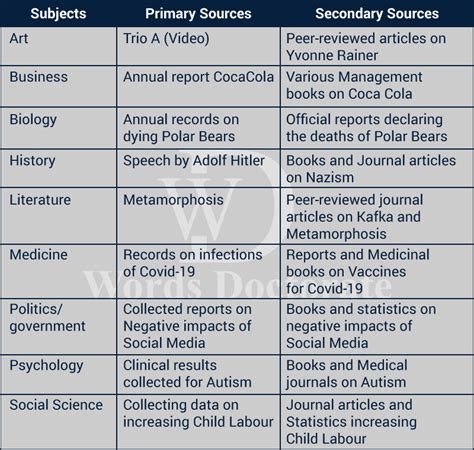 Research Paper Writing Process 的图像结果