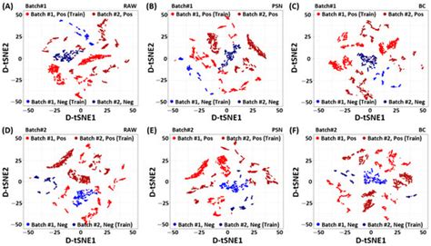 Machine Learning-Based Heavy Metal Ion Detection Using Surface-Enhanced ...