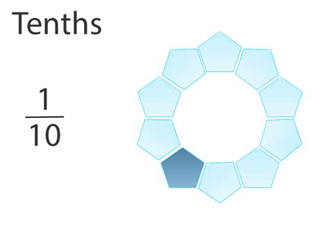 Image result for Tenths Math Lessons