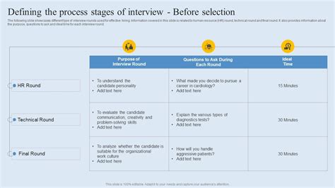 Image result for The Interview Process