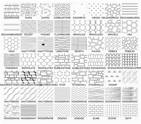Image result for Hatch Patterns for AutoCAD