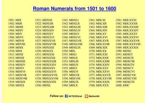 Roman Numerals 1-600 Chart - RomanNumeralsChart.net